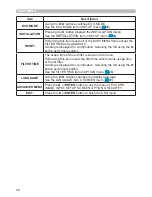 Preview for 37 page of Hitachi Innovate CP-RX93 Manual