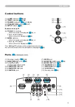 Preview for 5 page of Hitachi Innovate ED-A101 Operating Manual