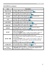 Preview for 27 page of Hitachi Innovate ED-A101 Operating Manual