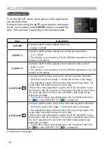 Preview for 36 page of Hitachi Innovate ED-A101 Operating Manual