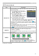 Preview for 37 page of Hitachi Innovate ED-A101 Operating Manual