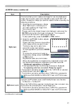 Preview for 41 page of Hitachi Innovate ED-A101 Operating Manual