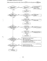 Preview for 13 page of Hitachi J100-004SFE2 Service Manual