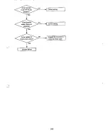 Preview for 14 page of Hitachi J100-004SFE2 Service Manual