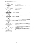 Preview for 16 page of Hitachi J100-004SFE2 Service Manual