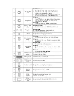 Preview for 7 page of Hitachi KH 322 Instruction Manual