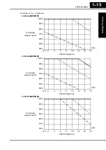 Preview for 34 page of Hitachi L100-004HFE Instruction Manual