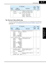 Preview for 77 page of Hitachi L100-004HFE Instruction Manual