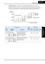 Preview for 87 page of Hitachi L100-004HFE Instruction Manual