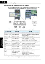 Preview for 116 page of Hitachi L100-004HFE Instruction Manual