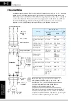 Preview for 145 page of Hitachi L100-004HFE Instruction Manual
