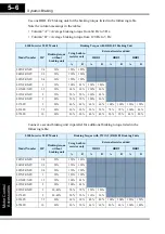 Preview for 149 page of Hitachi L100-004HFE Instruction Manual