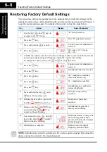 Preview for 158 page of Hitachi L100-004HFE Instruction Manual