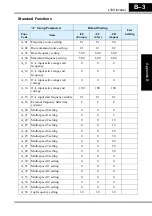 Preview for 177 page of Hitachi L100-004HFE Instruction Manual