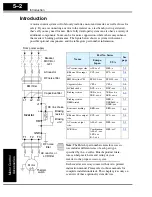 Preview for 146 page of Hitachi L100 Series Instruction Manual