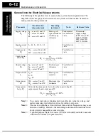 Preview for 163 page of Hitachi L100 Series Instruction Manual