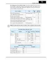 Preview for 73 page of Hitachi L100DN DeviceNet Series Addendum Read This First Manual