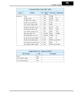 Preview for 75 page of Hitachi L100DN DeviceNet Series Addendum Read This First Manual