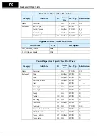 Preview for 76 page of Hitachi L100DN DeviceNet Series Addendum Read This First Manual