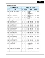 Preview for 81 page of Hitachi L100DN DeviceNet Series Addendum Read This First Manual