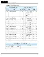 Preview for 86 page of Hitachi L100DN DeviceNet Series Addendum Read This First Manual