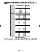 Preview for 28 page of Hitachi L19HP04E Instructions For Use Manual