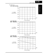 Preview for 33 page of Hitachi L200-002NFE2 Instruction Manual