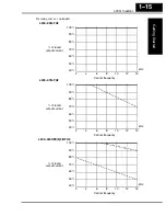 Preview for 35 page of Hitachi L200-002NFE2 Instruction Manual