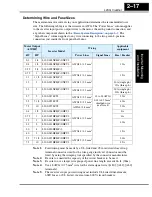 Preview for 63 page of Hitachi L200-002NFE2 Instruction Manual