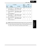 Preview for 107 page of Hitachi L200-002NFE2 Instruction Manual