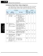 Preview for 114 page of Hitachi L200-002NFE2 Instruction Manual