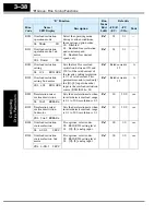 Preview for 118 page of Hitachi L200-002NFE2 Instruction Manual