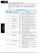 Preview for 130 page of Hitachi L200-002NFE2 Instruction Manual