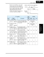 Preview for 137 page of Hitachi L200-002NFE2 Instruction Manual