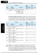 Preview for 142 page of Hitachi L200-002NFE2 Instruction Manual