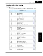 Preview for 151 page of Hitachi L200-002NFE2 Instruction Manual