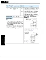 Preview for 192 page of Hitachi L200-002NFE2 Instruction Manual