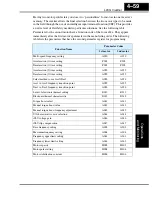 Preview for 203 page of Hitachi L200-002NFE2 Instruction Manual