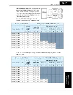 Preview for 211 page of Hitachi L200-002NFE2 Instruction Manual