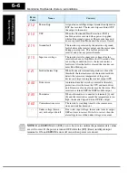 Preview for 218 page of Hitachi L200-002NFE2 Instruction Manual