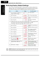 Preview for 220 page of Hitachi L200-002NFE2 Instruction Manual