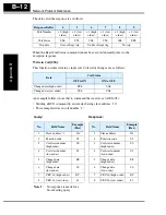 Preview for 248 page of Hitachi L200-002NFE2 Instruction Manual