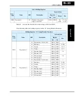 Preview for 259 page of Hitachi L200-002NFE2 Instruction Manual