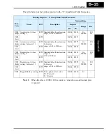 Preview for 261 page of Hitachi L200-002NFE2 Instruction Manual