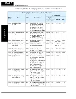 Preview for 262 page of Hitachi L200-002NFE2 Instruction Manual