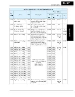 Preview for 263 page of Hitachi L200-002NFE2 Instruction Manual