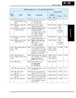 Preview for 265 page of Hitachi L200-002NFE2 Instruction Manual