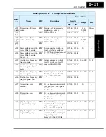 Preview for 267 page of Hitachi L200-002NFE2 Instruction Manual