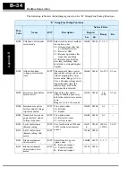 Preview for 270 page of Hitachi L200-002NFE2 Instruction Manual