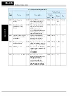 Preview for 272 page of Hitachi L200-002NFE2 Instruction Manual